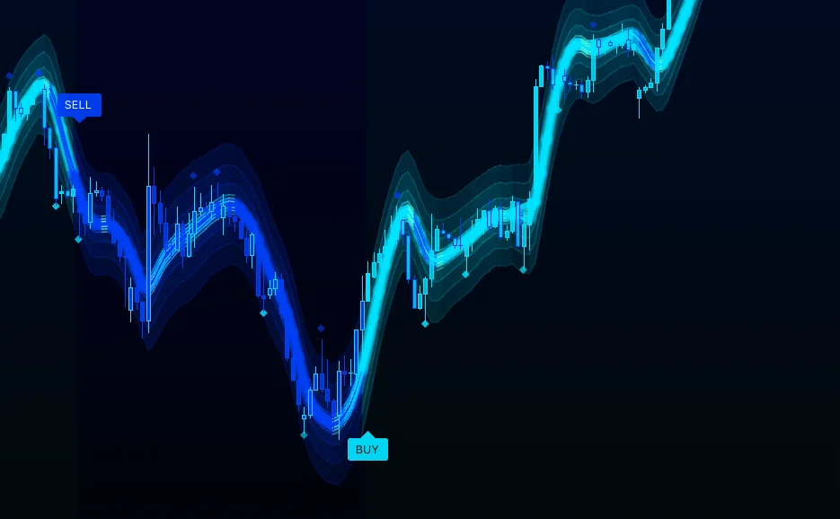 SignalWave momentum exhaustion oscillator with BUY and SELL labels