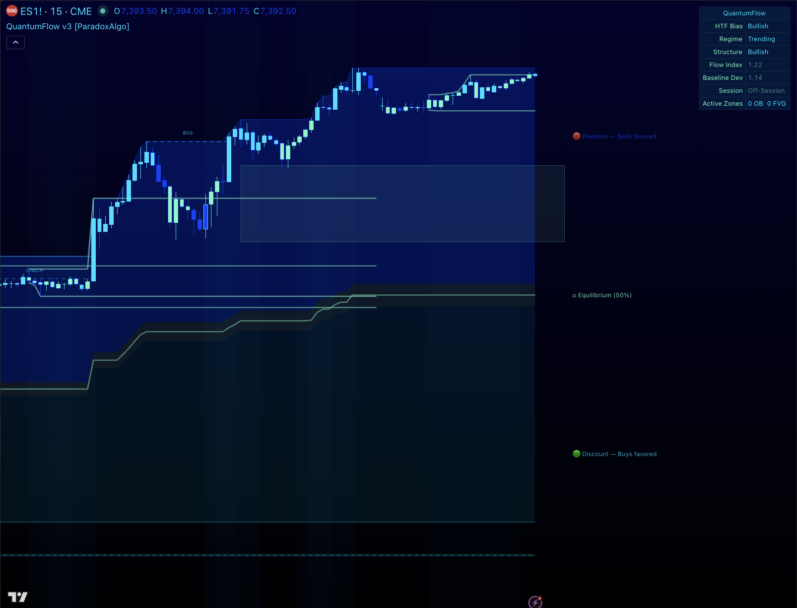 QuantumFlow SMC/ICT indicator mapping institutional order blocks