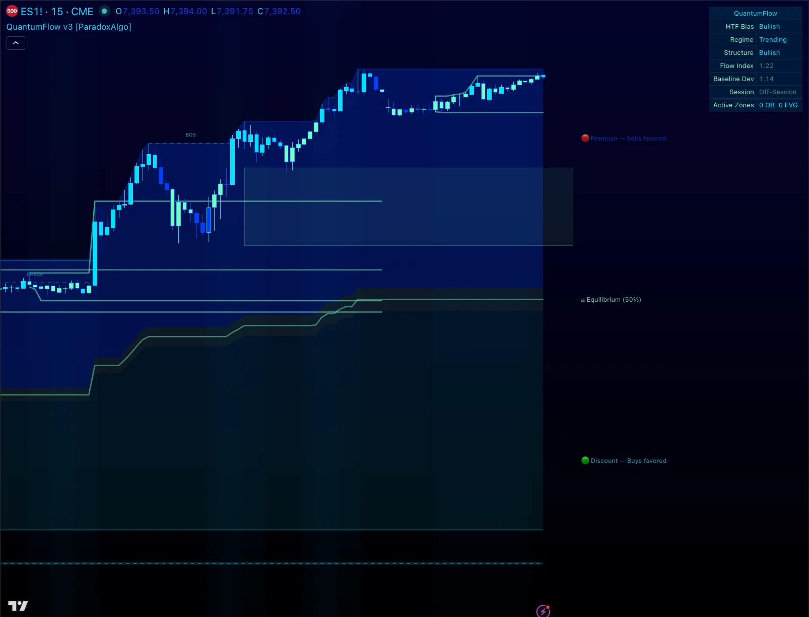 QuantumFlow SMC/ICT indicator mapping institutional order blocks
