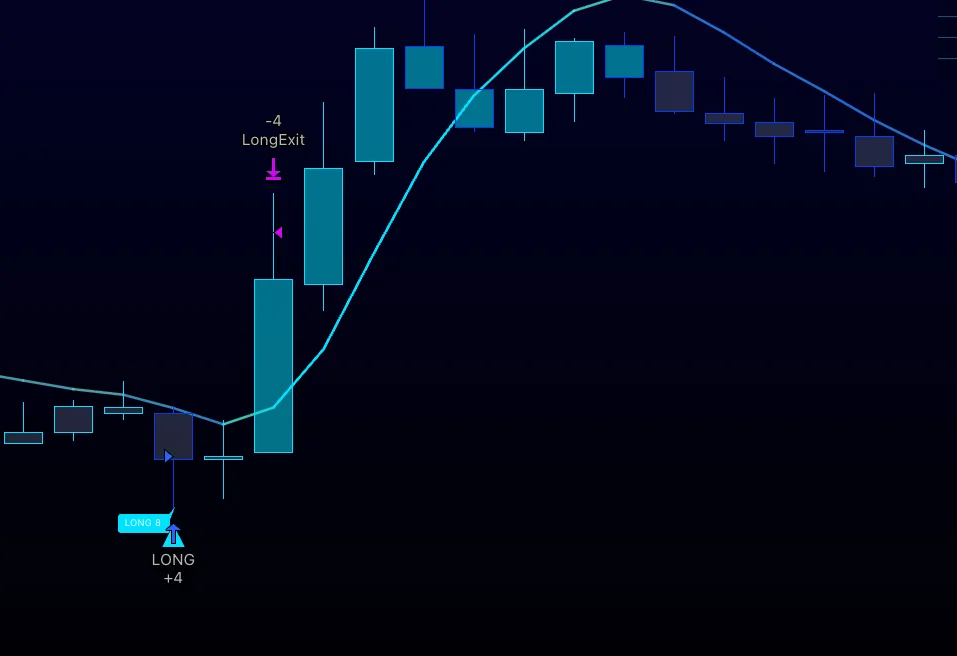 Paradox Algo entry signal close-up on a TradingView chart